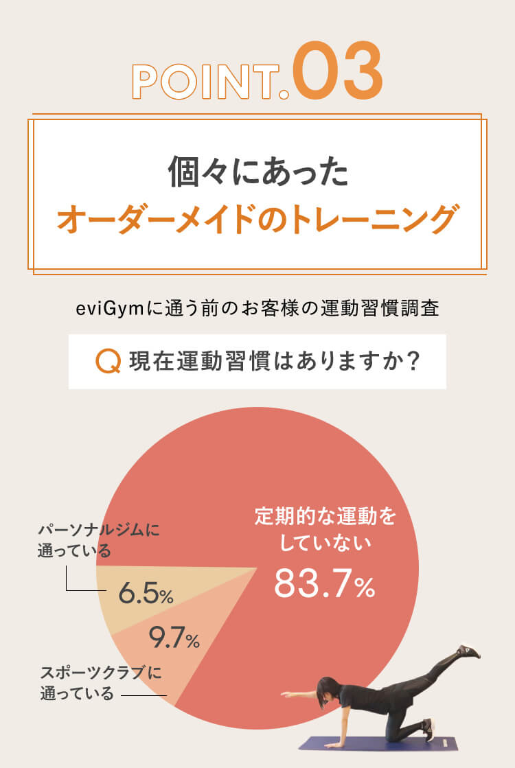POINT.03 個々にあったオーダーメイドのトレーニング
