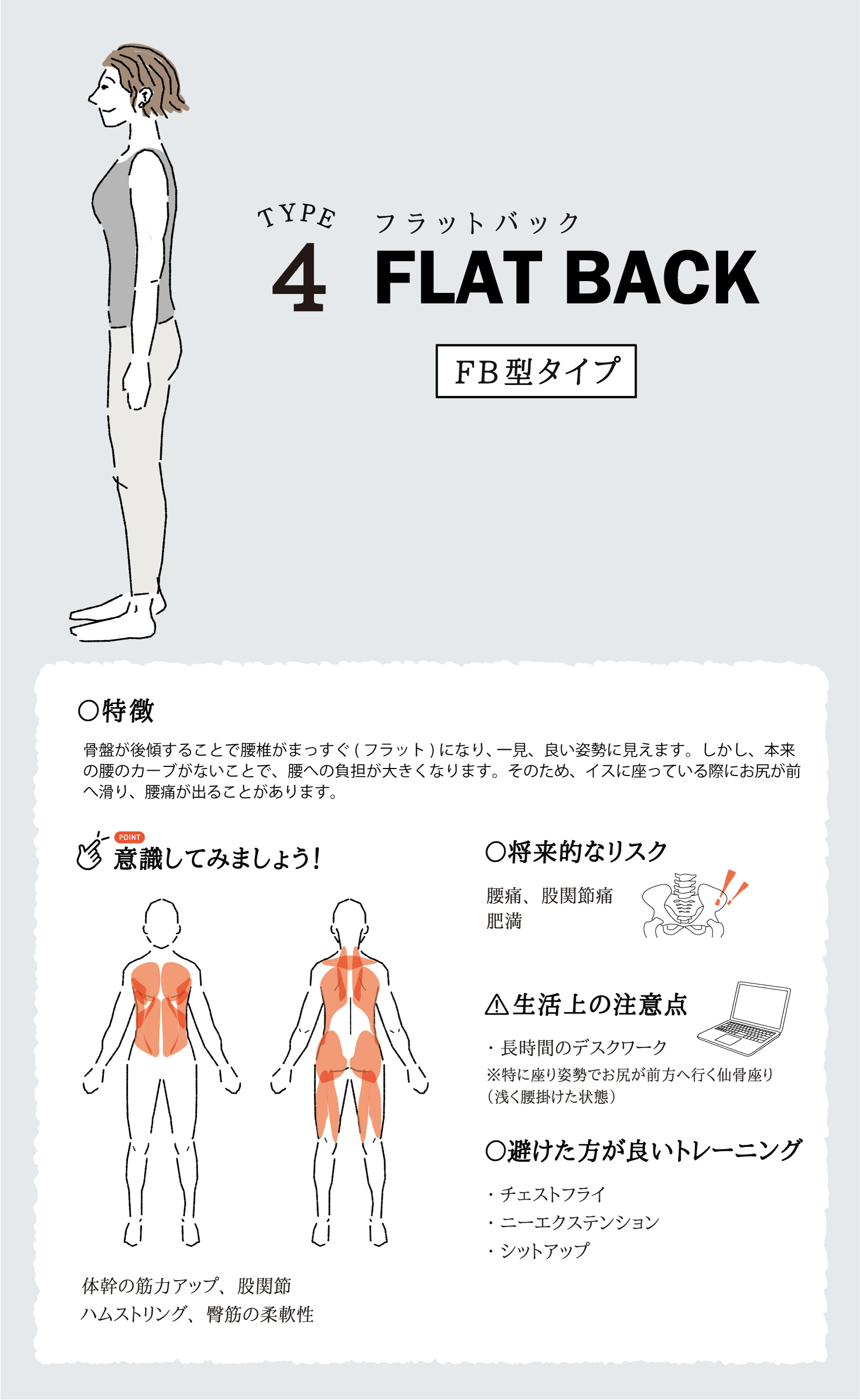 フラットバック