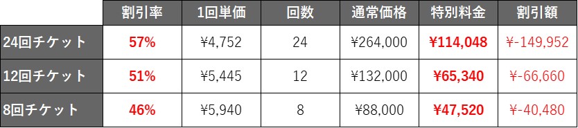 22-07-07デイタイム割の新表記