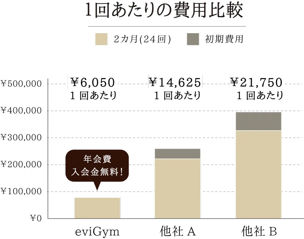 お得な価格