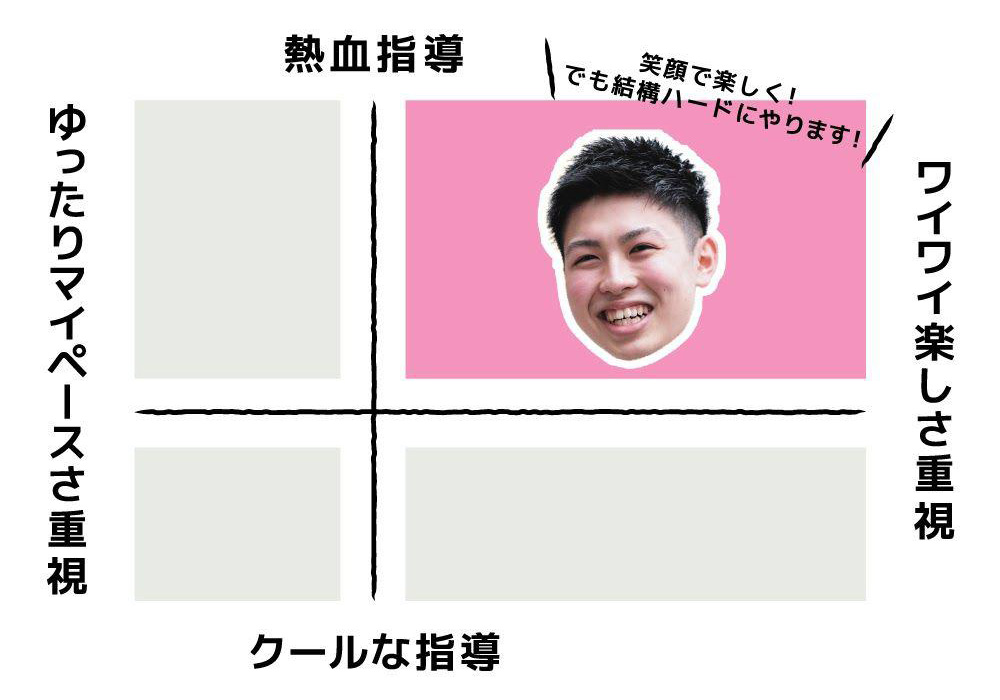 大村トレーナーの特徴