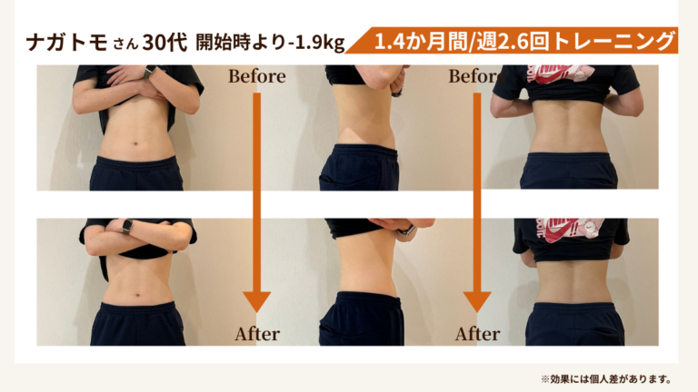 「なぜ効くのか」納得の指導！お酒も楽しみながら、お腹周りの劇的引き締めを実現！