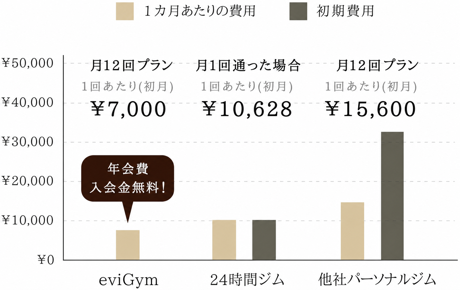 他社との価格比較